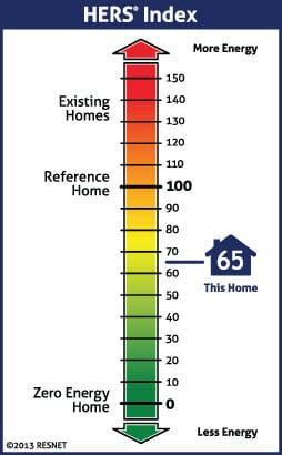 RESNET HERS Index
